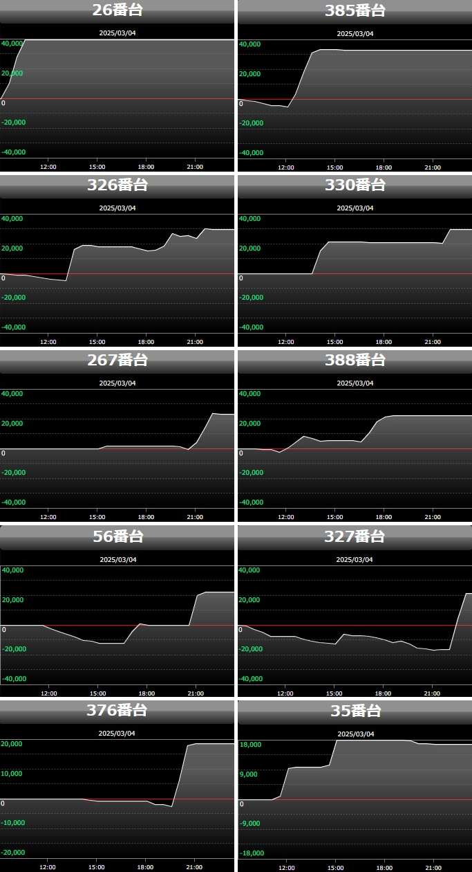 出玉スランプグラフ