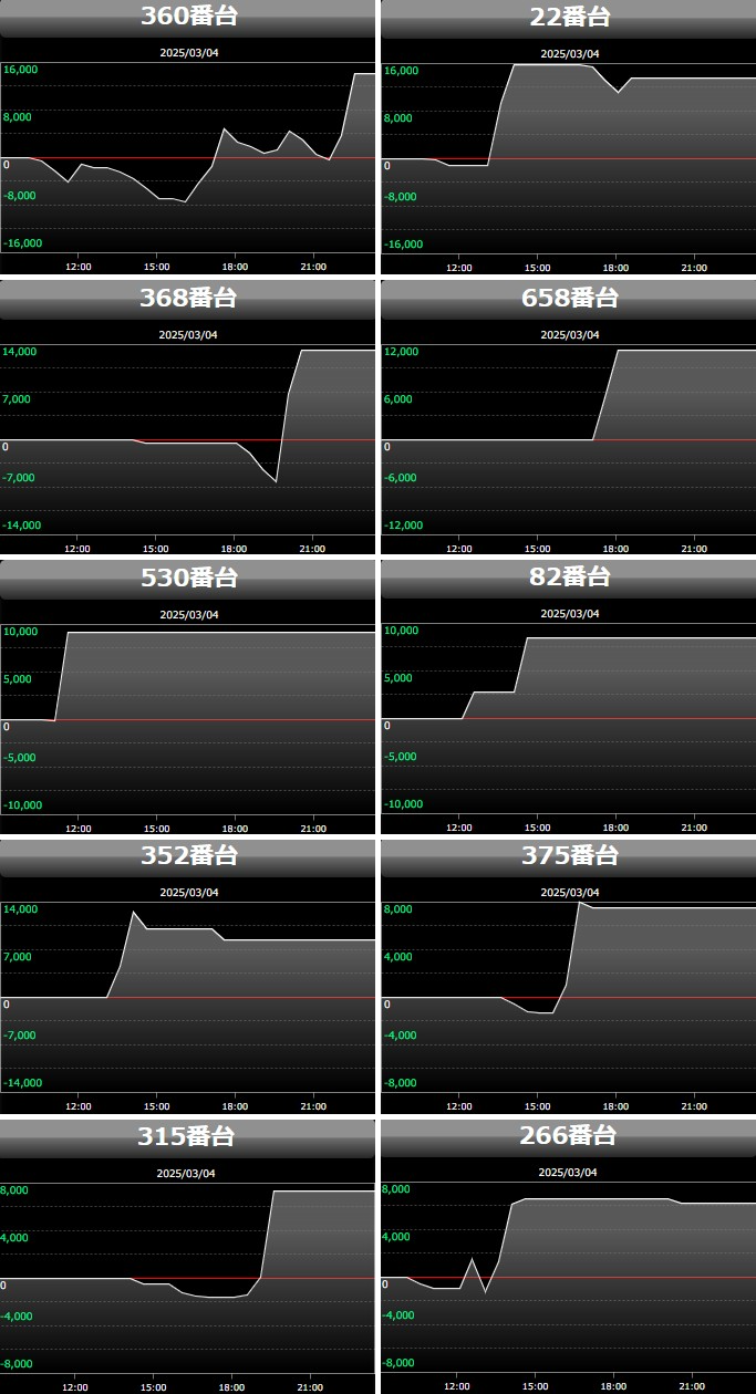 出玉スランプグラフ