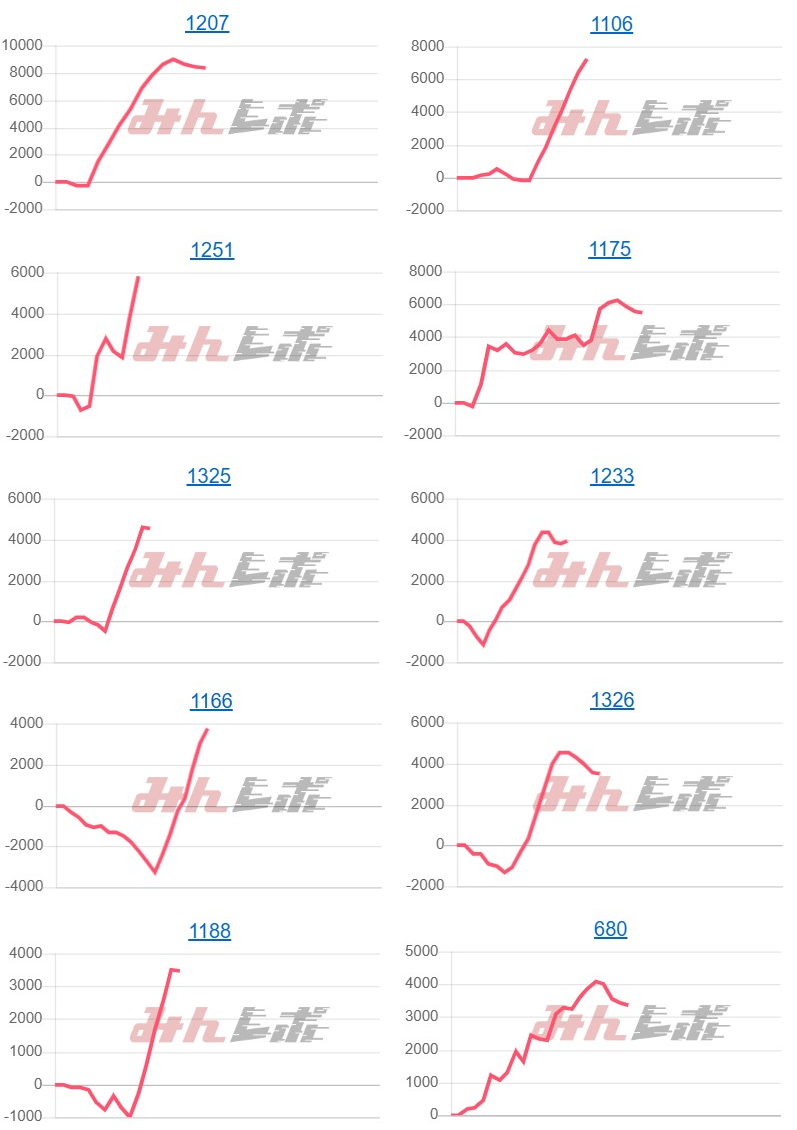 出玉スランプグラフ