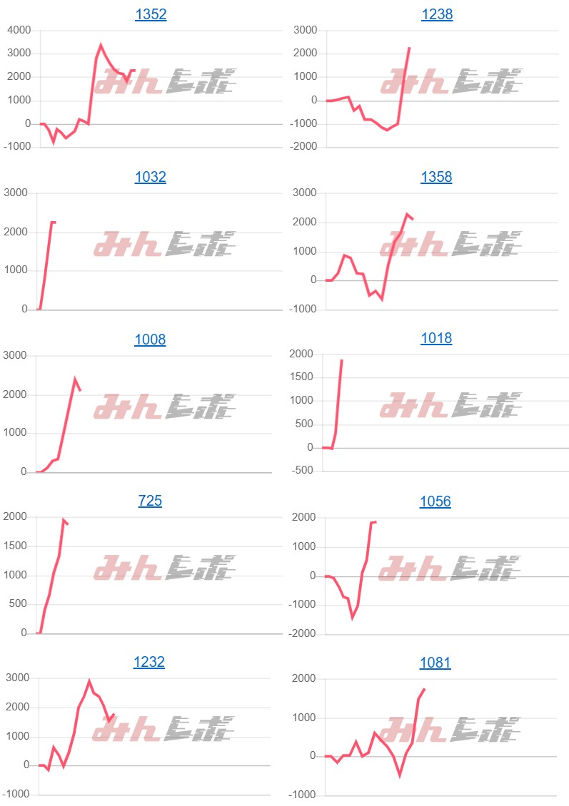 出玉スランプグラフ