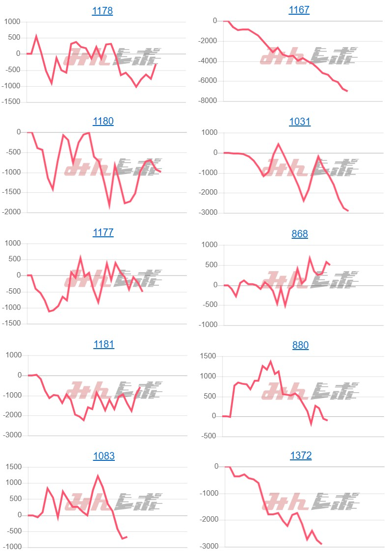 出玉スランプグラフ