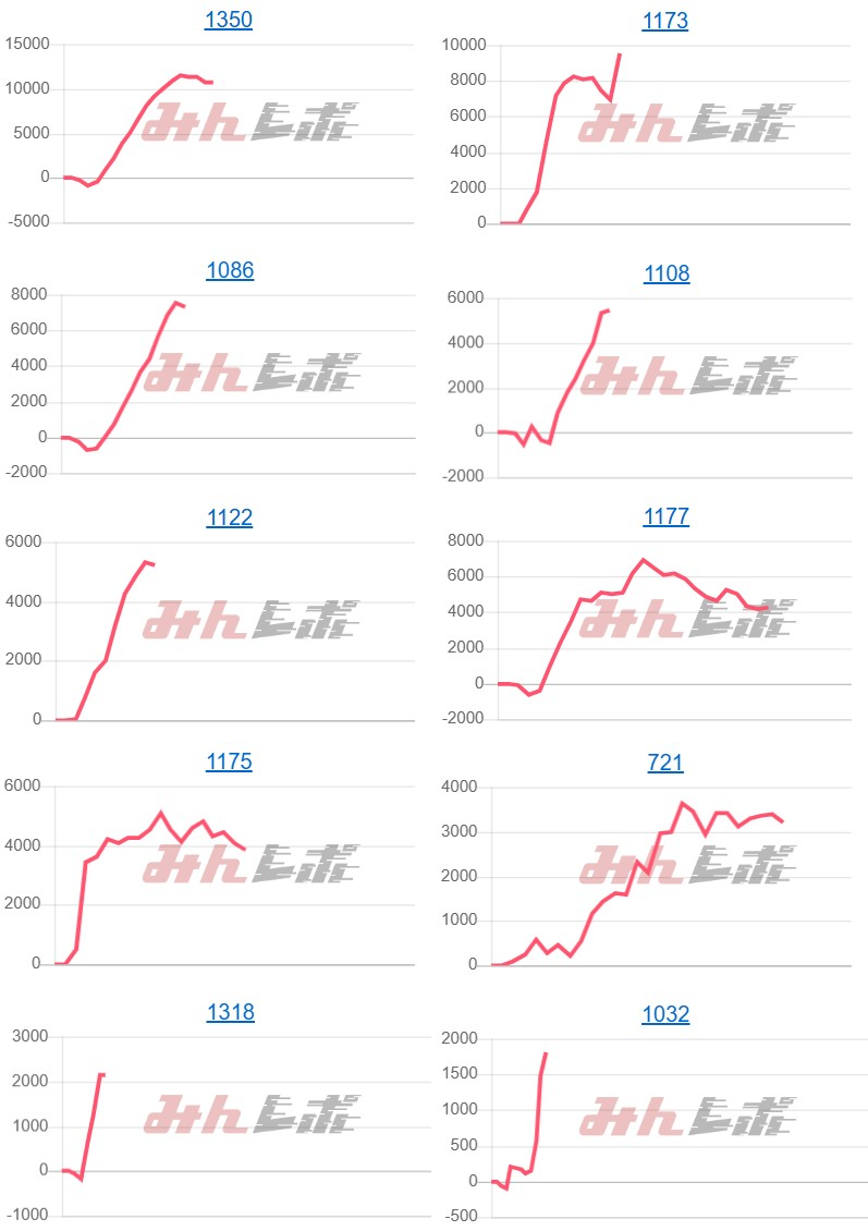 出玉スランプグラフ