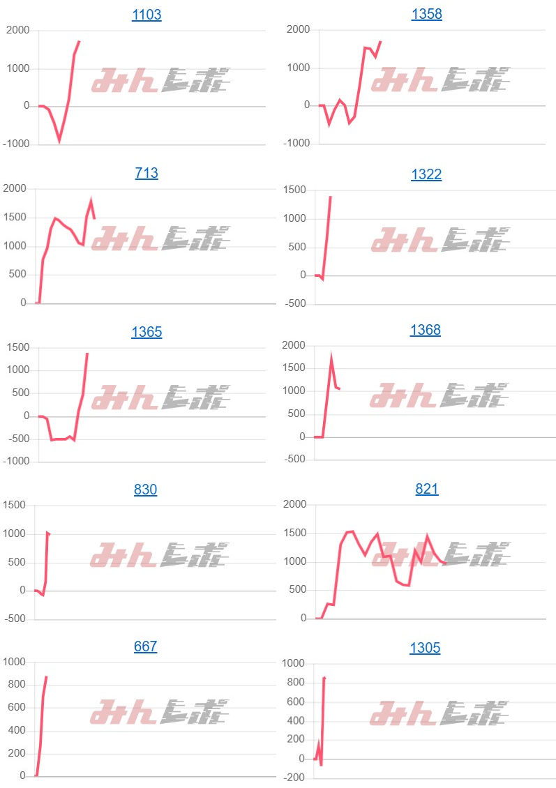 出玉スランプグラフ
