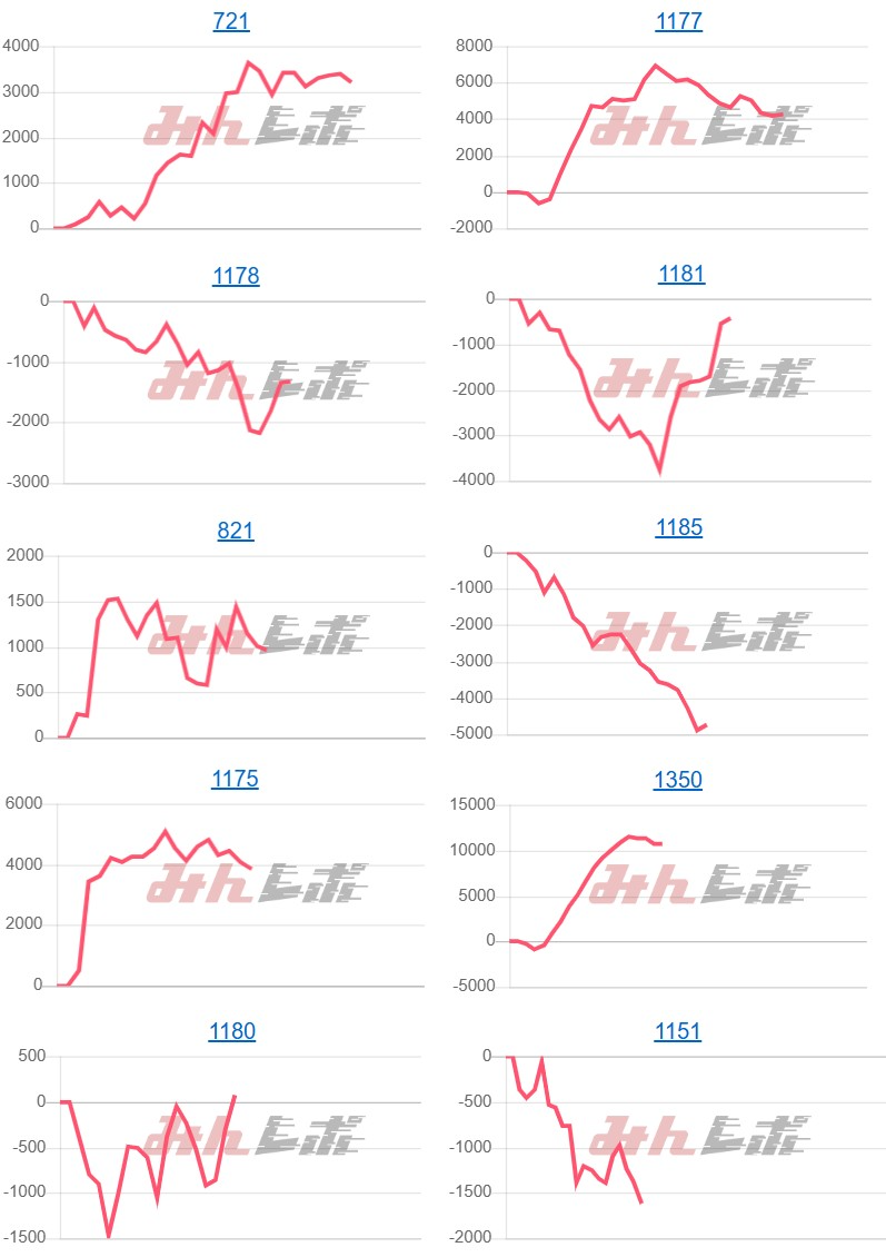 出玉スランプグラフ