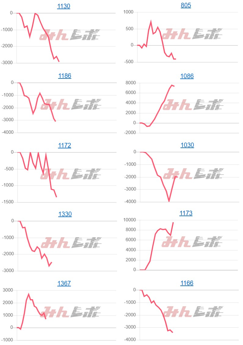 出玉スランプグラフ