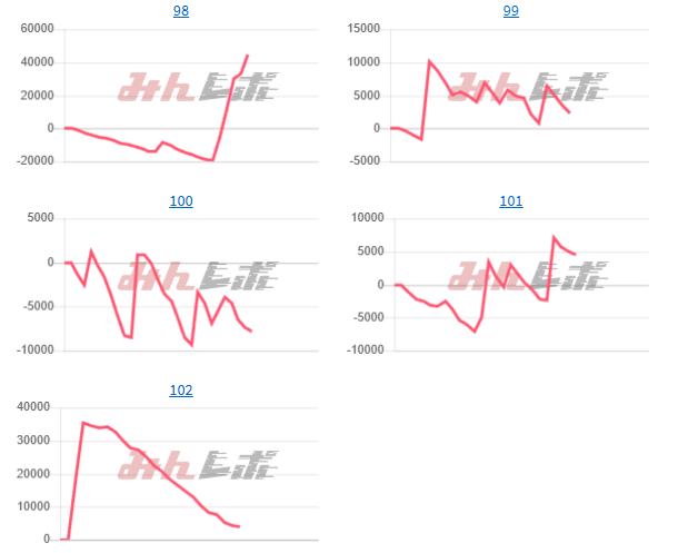 出玉スランプグラフ