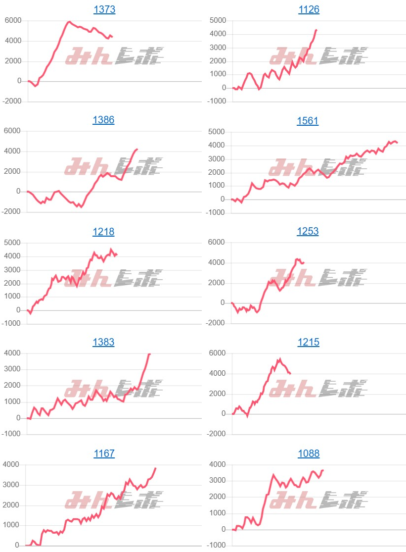 出玉スランプグラフ