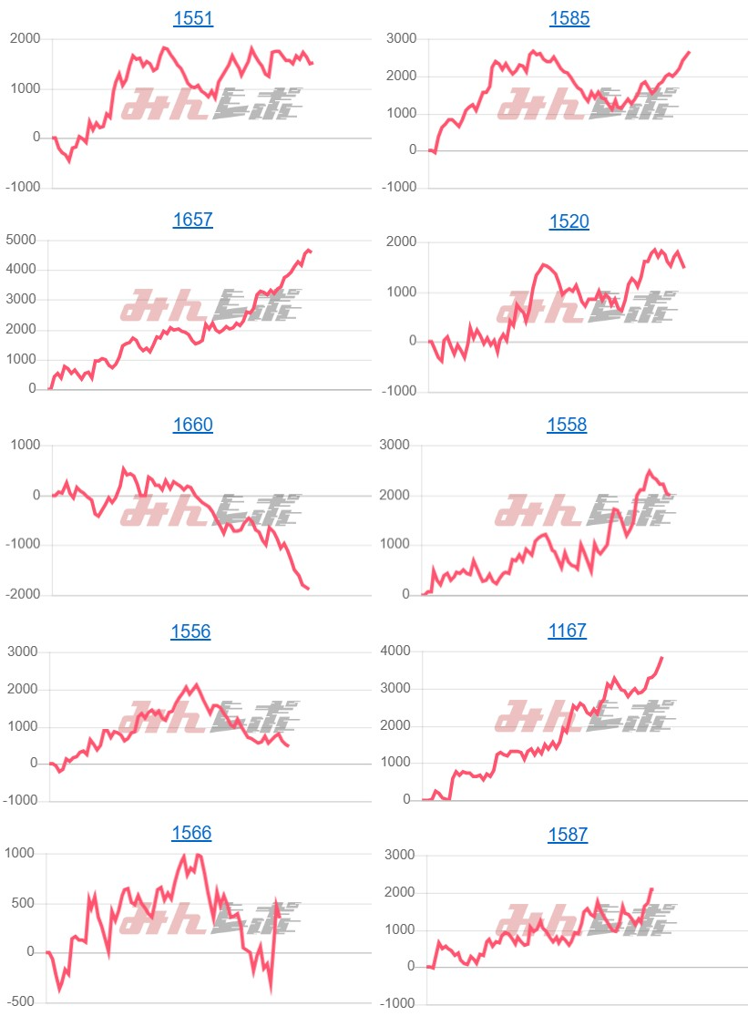 出玉スランプグラフ