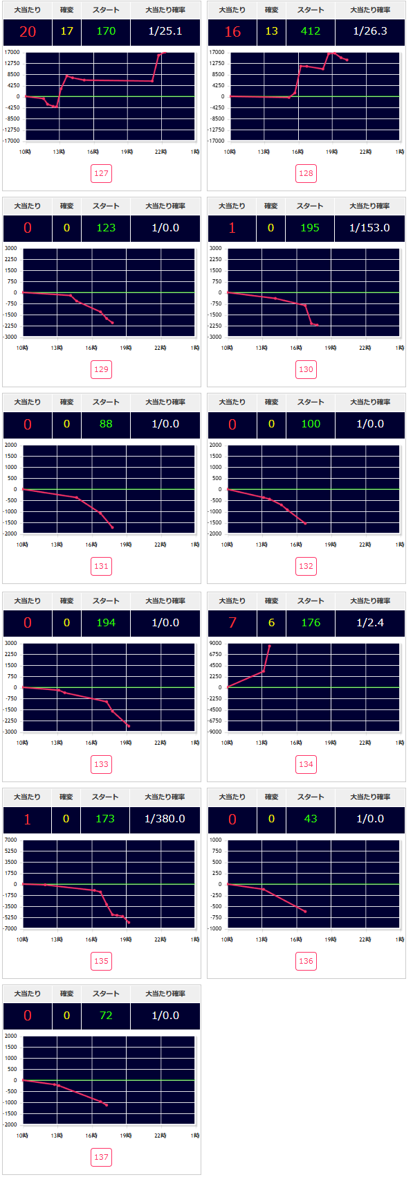 出玉スランプグラフ