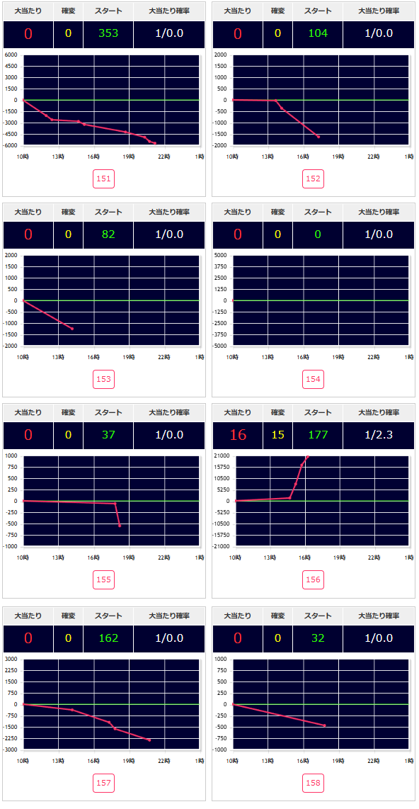 出玉スランプグラフ