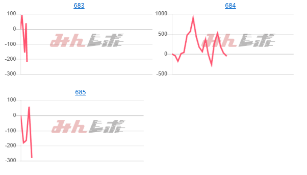 出玉スランプグラフ