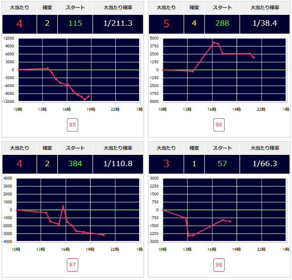 出玉スランプグラフ