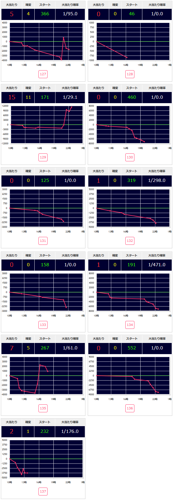 出玉スランプグラフ