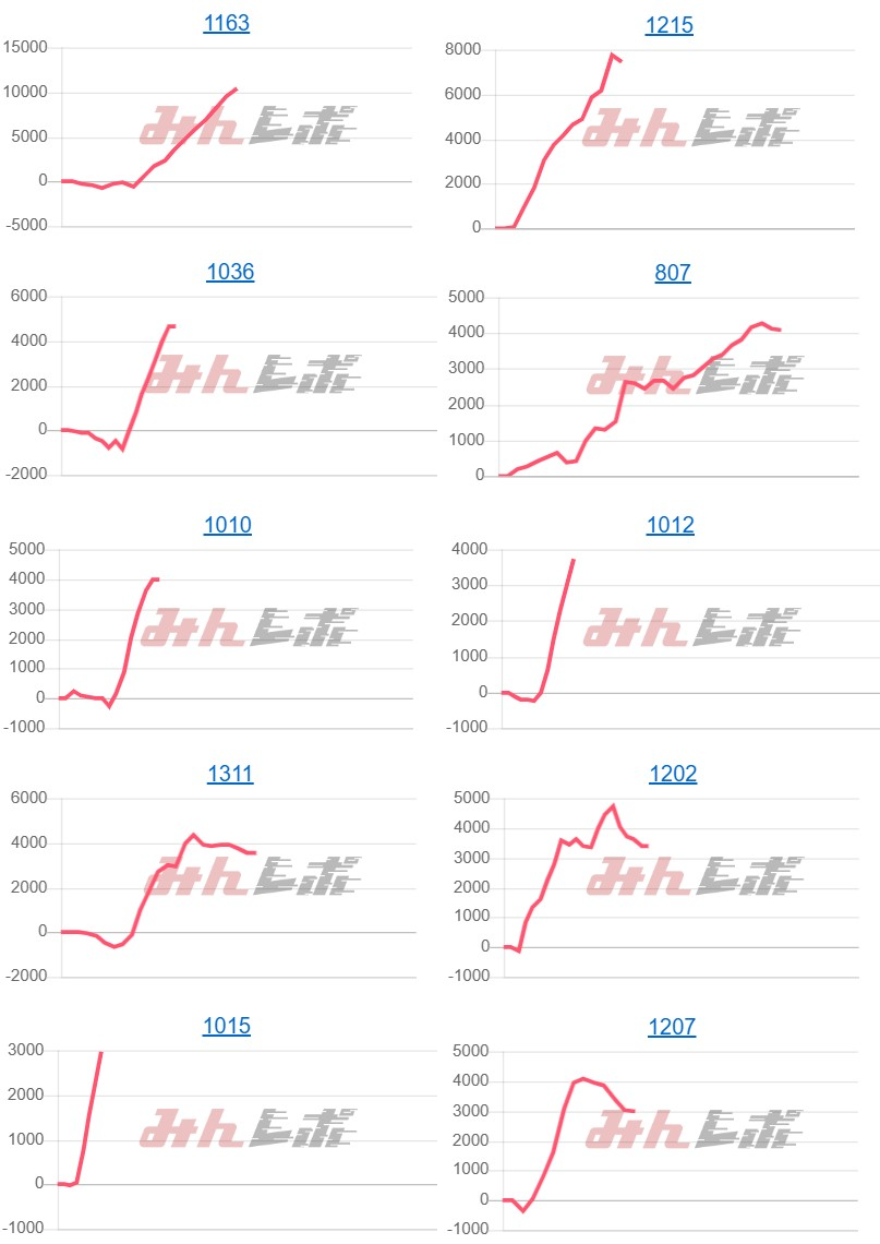 出玉スランプグラフ