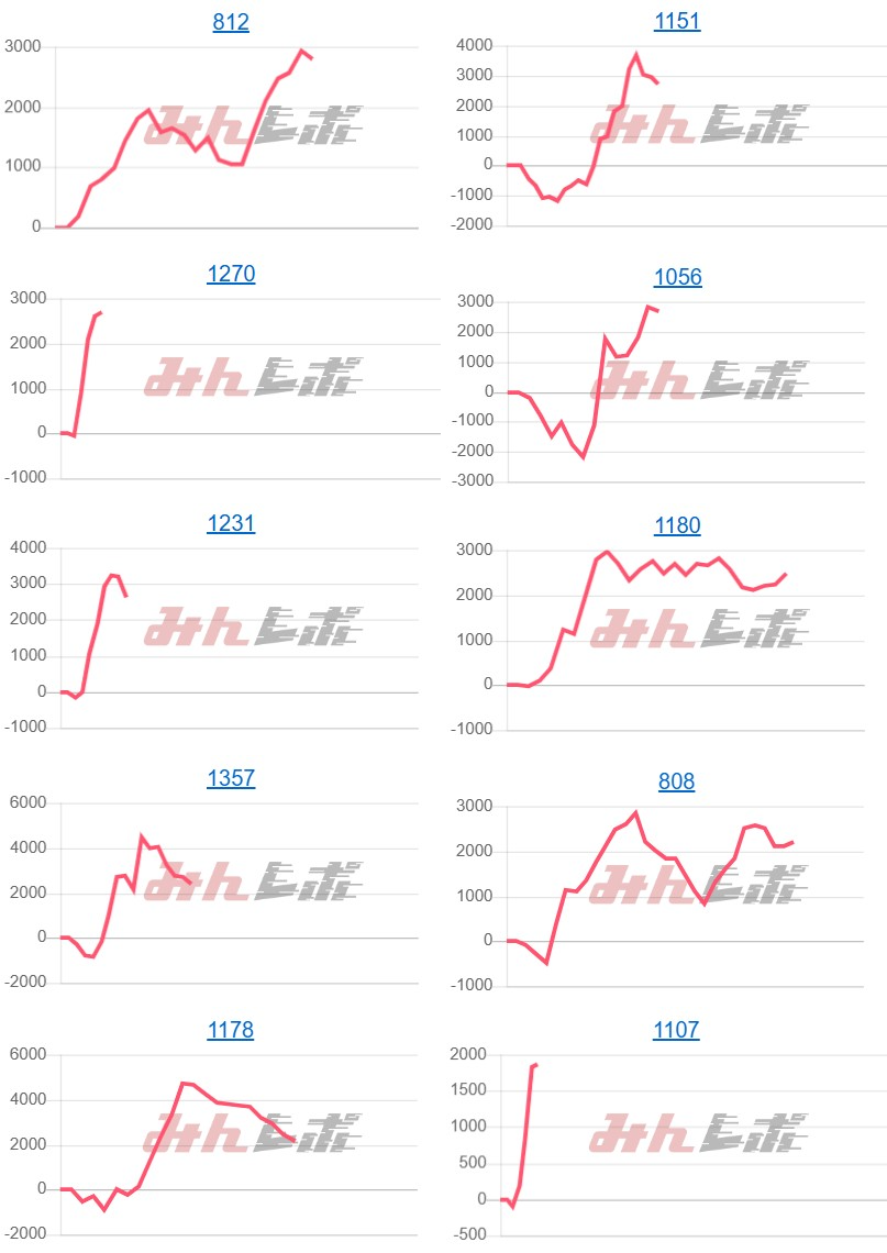 出玉スランプグラフ