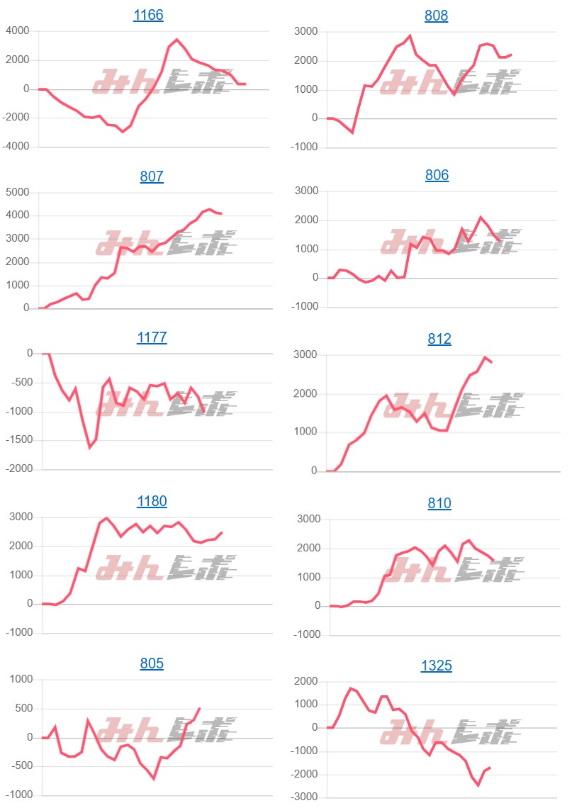 出玉スランプグラフ