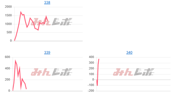 出玉スランプグラフ