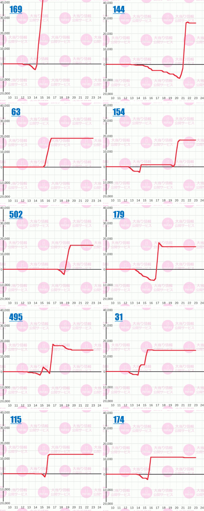 出玉スランプグラフ