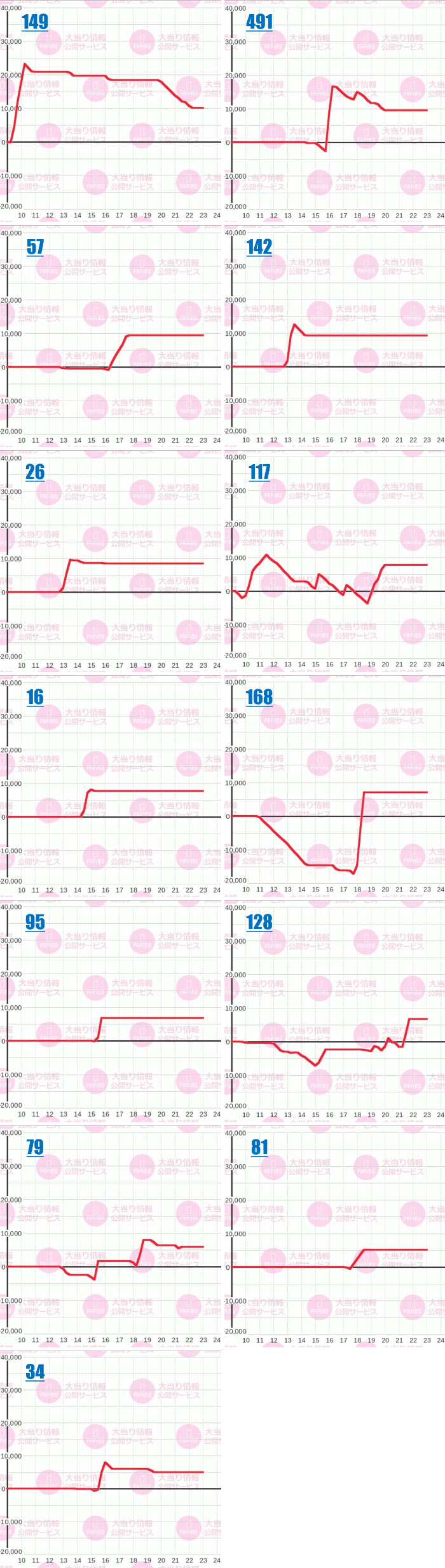 出玉スランプグラフ