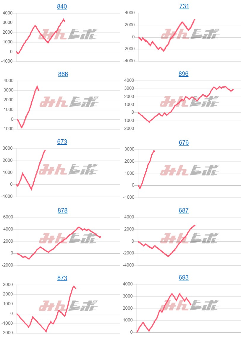 出玉スランプグラフ