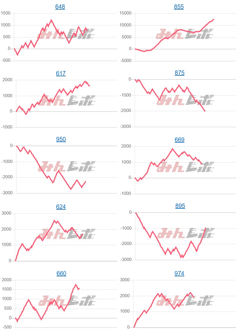出玉スランプグラフ