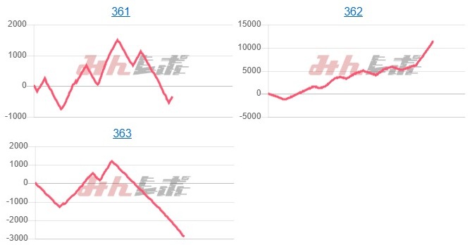 出玉スランプグラフ