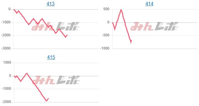 出玉スランプグラフ