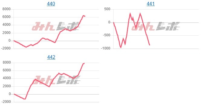出玉スランプグラフ