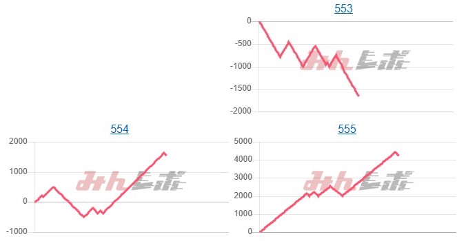 出玉スランプグラフ