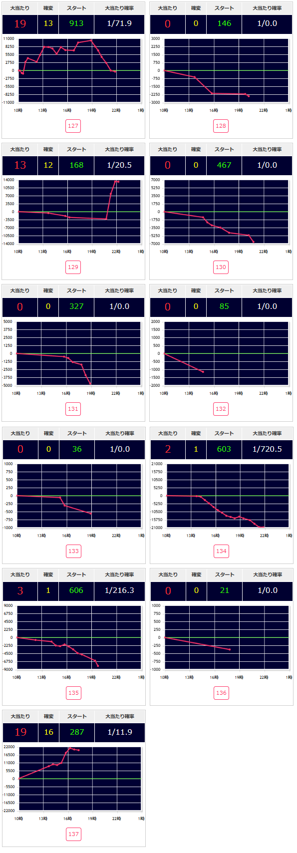 出玉スランプグラフ