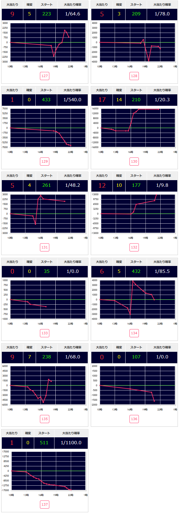 出玉スランプグラフ