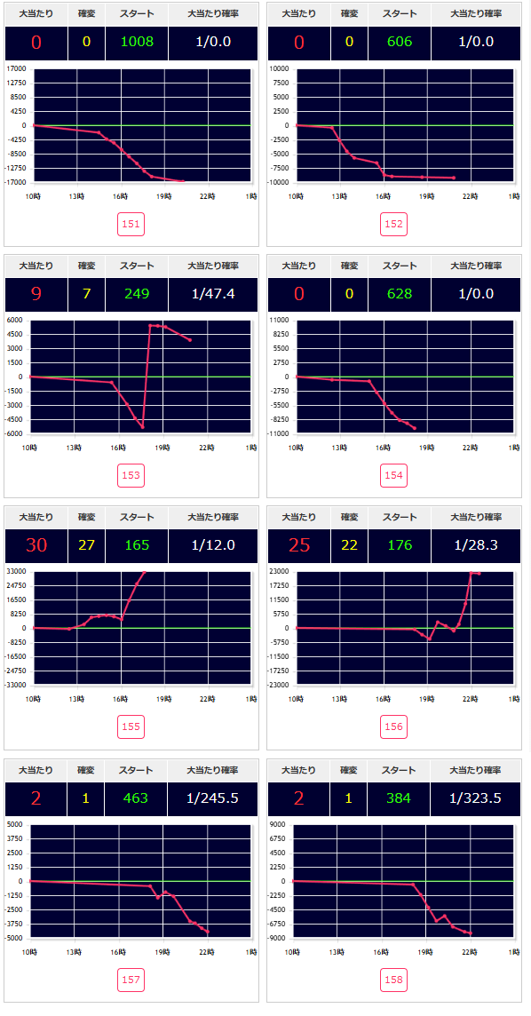 出玉スランプグラフ