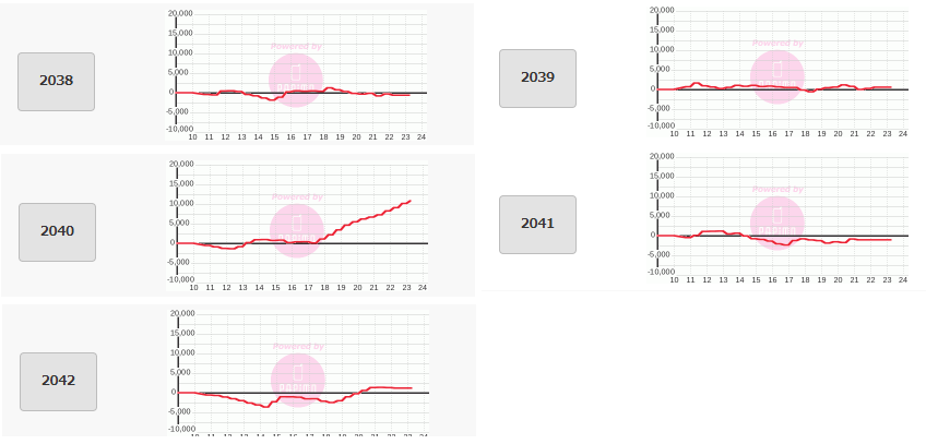 出玉スランプグラフ