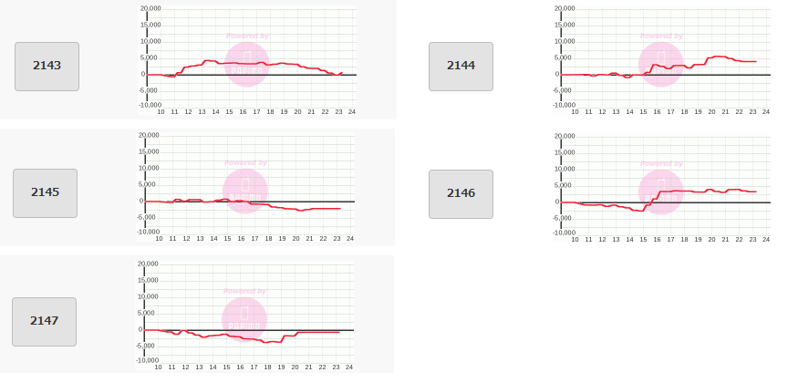 出玉スランプグラフ