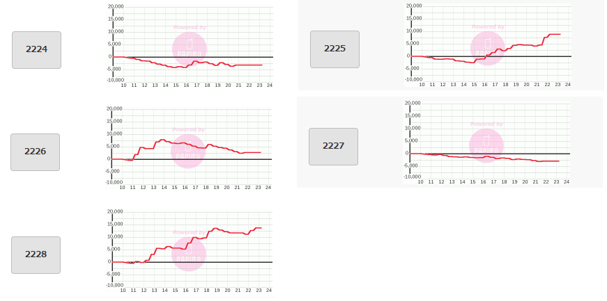 出玉スランプグラフ