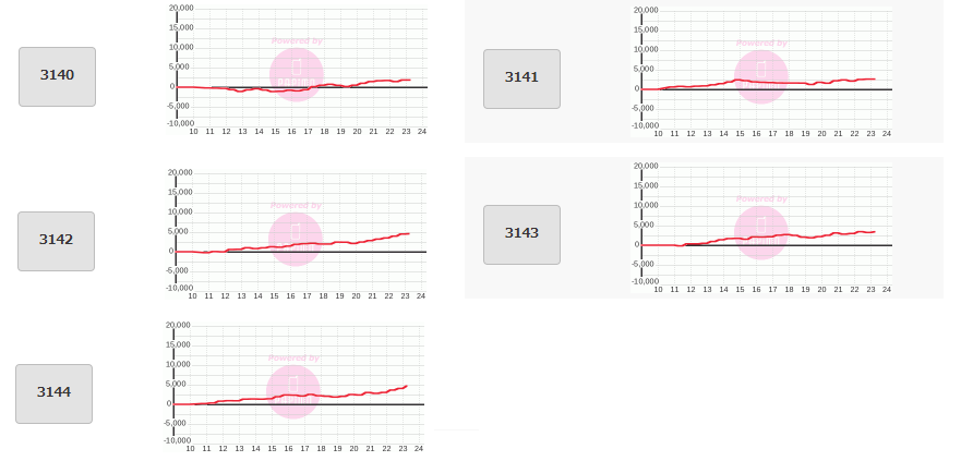 出玉スランプグラフ