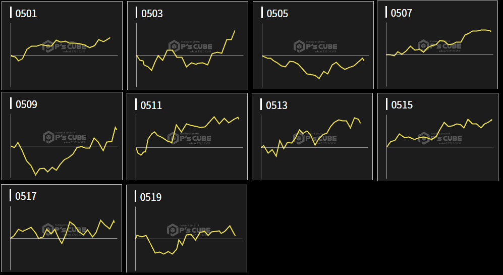 出玉スランプグラフ