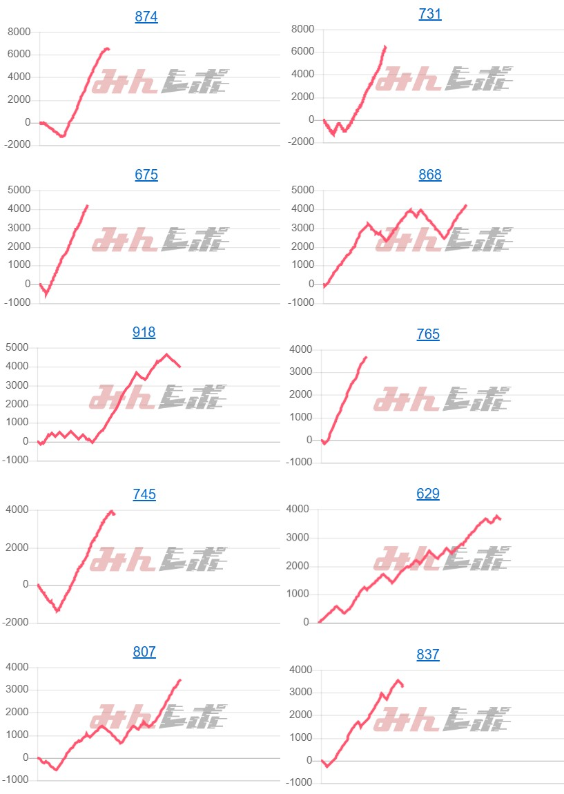 出玉スランプグラフ