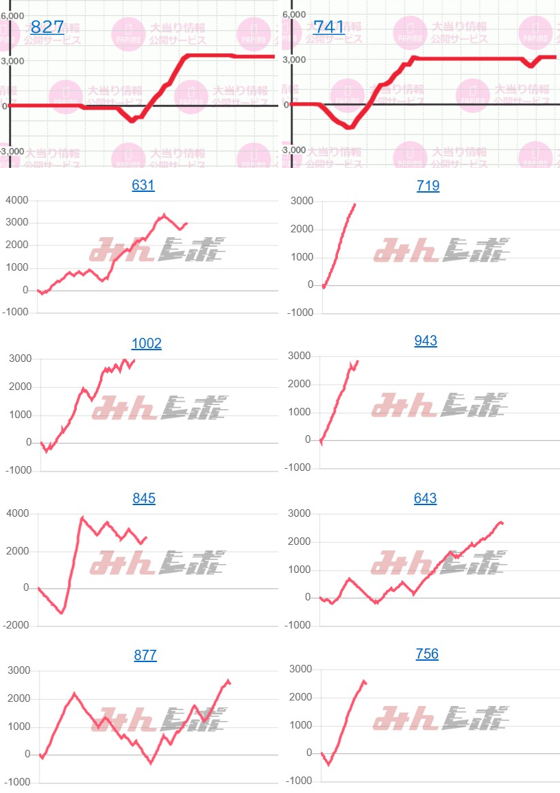 出玉スランプグラフ