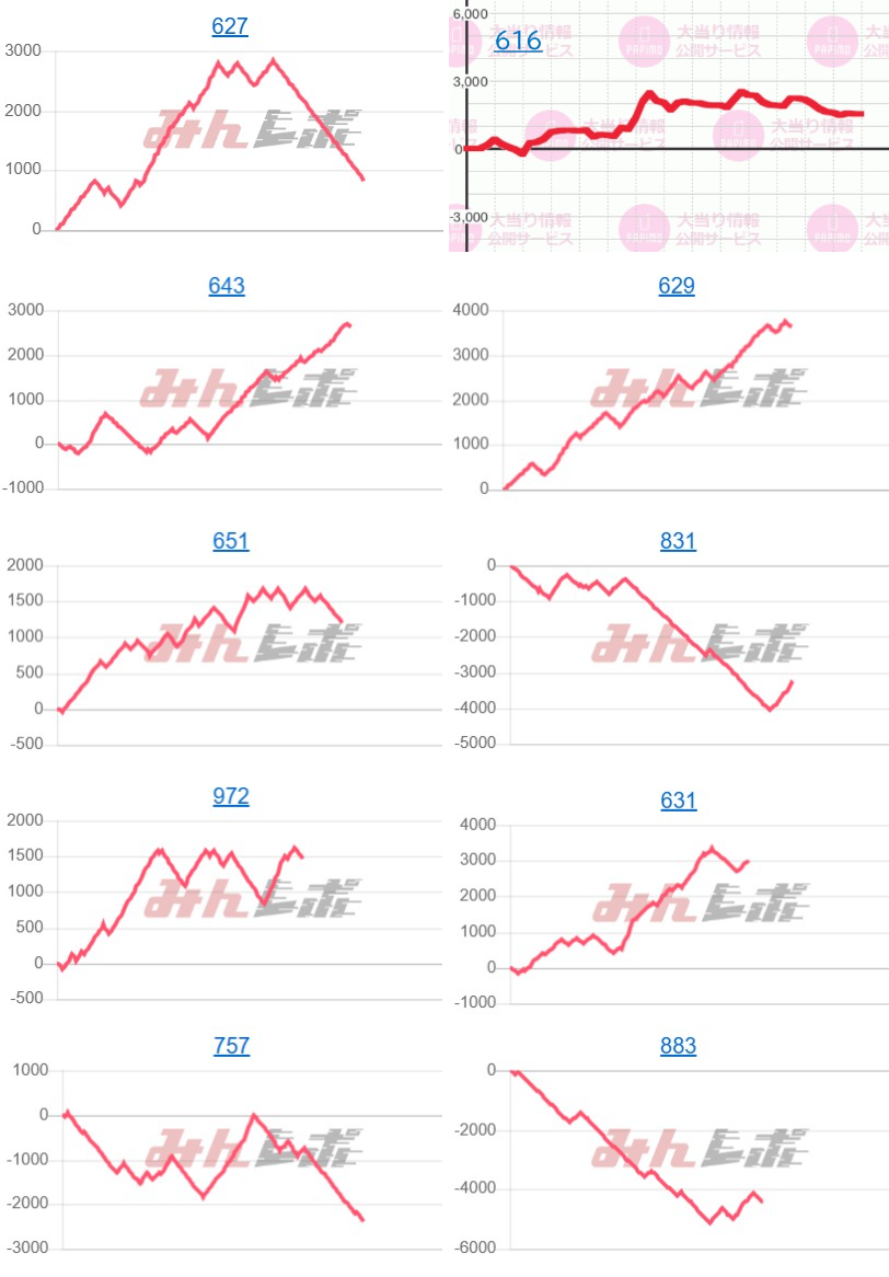 出玉スランプグラフ