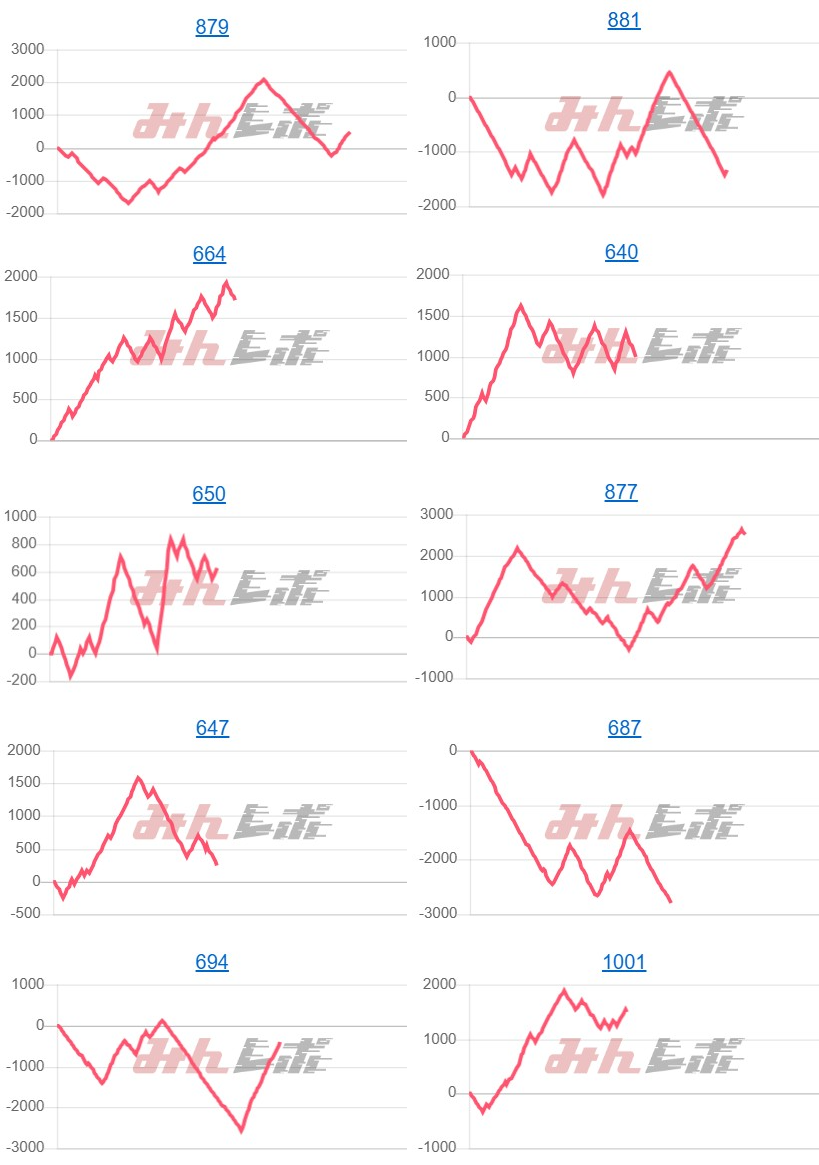 出玉スランプグラフ