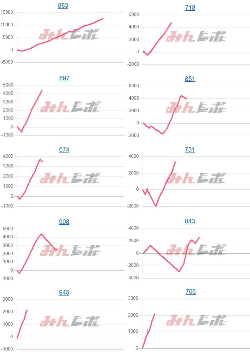 出玉スランプグラフ