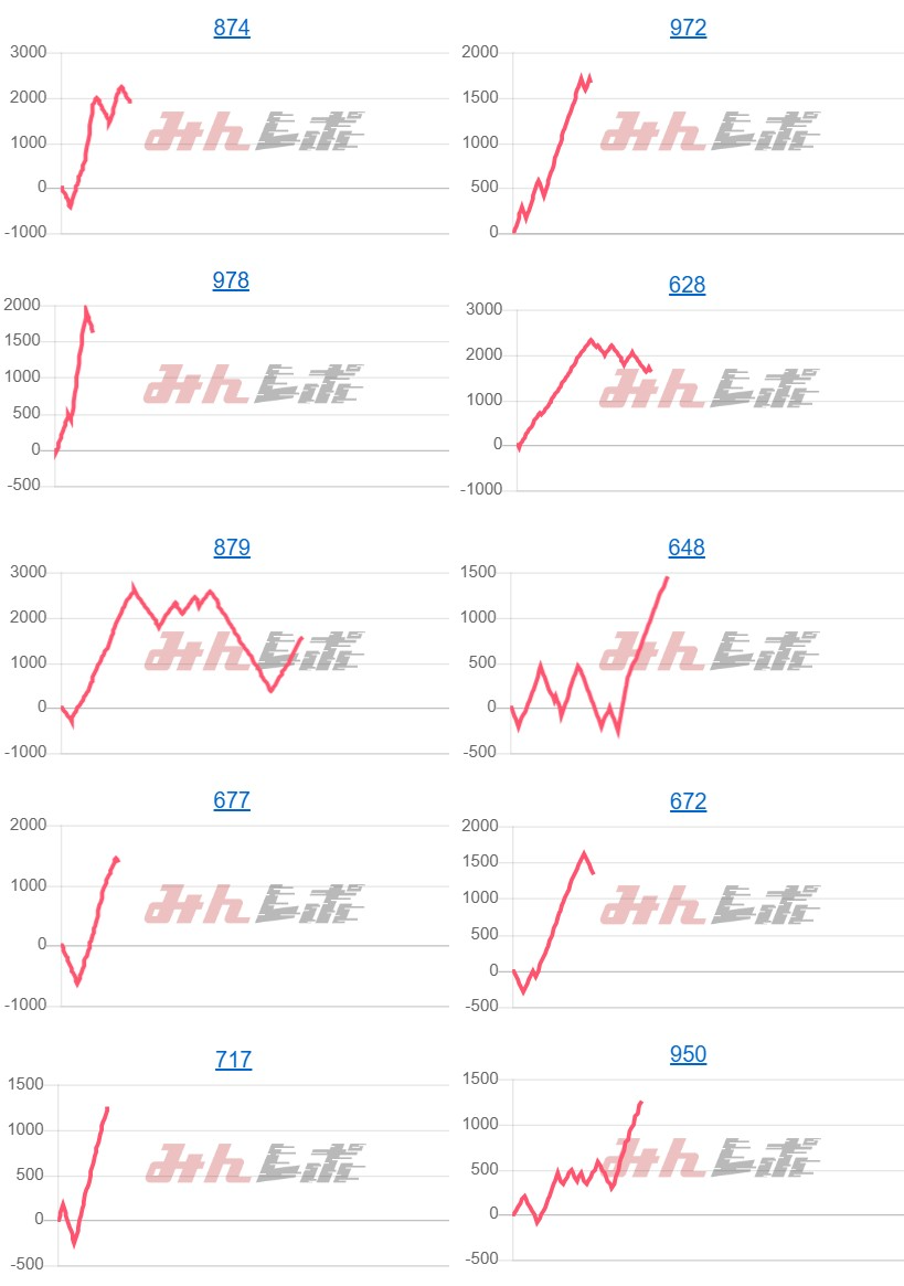 出玉スランプグラフ