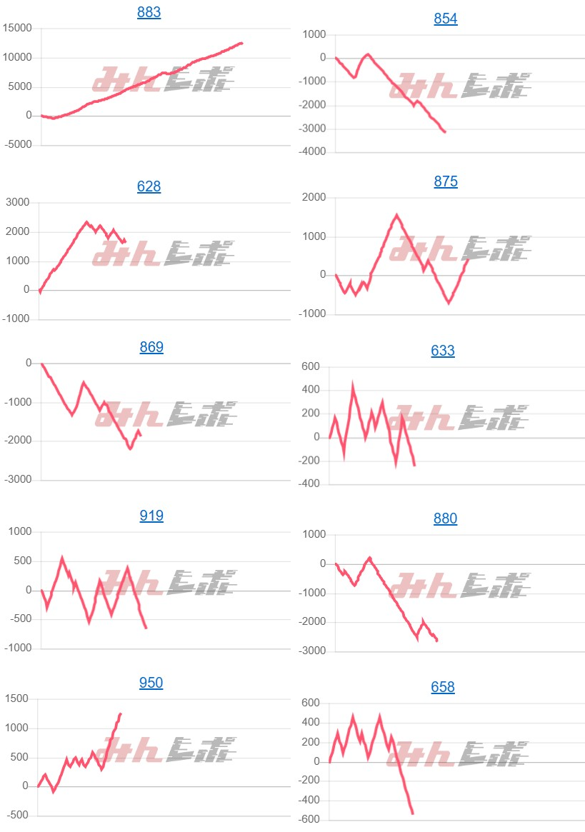 出玉スランプグラフ