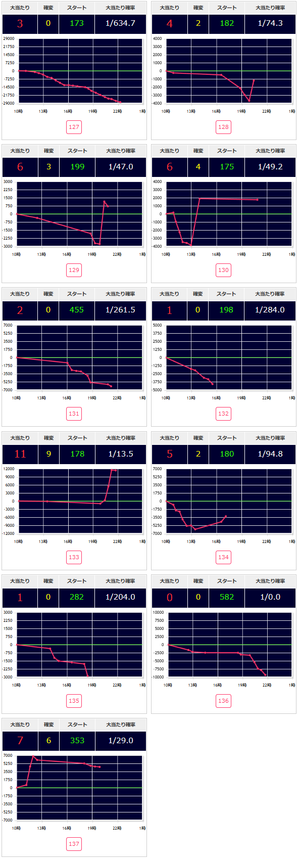 出玉スランプグラフ