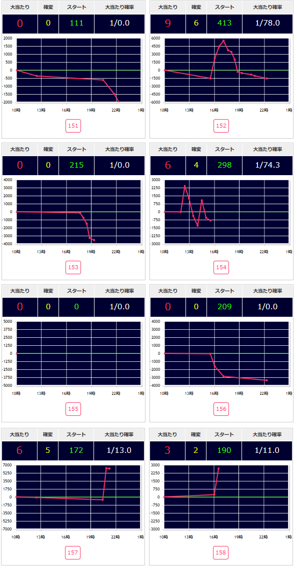 出玉スランプグラフ