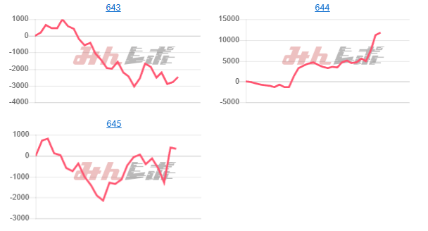 出玉スランプグラフ