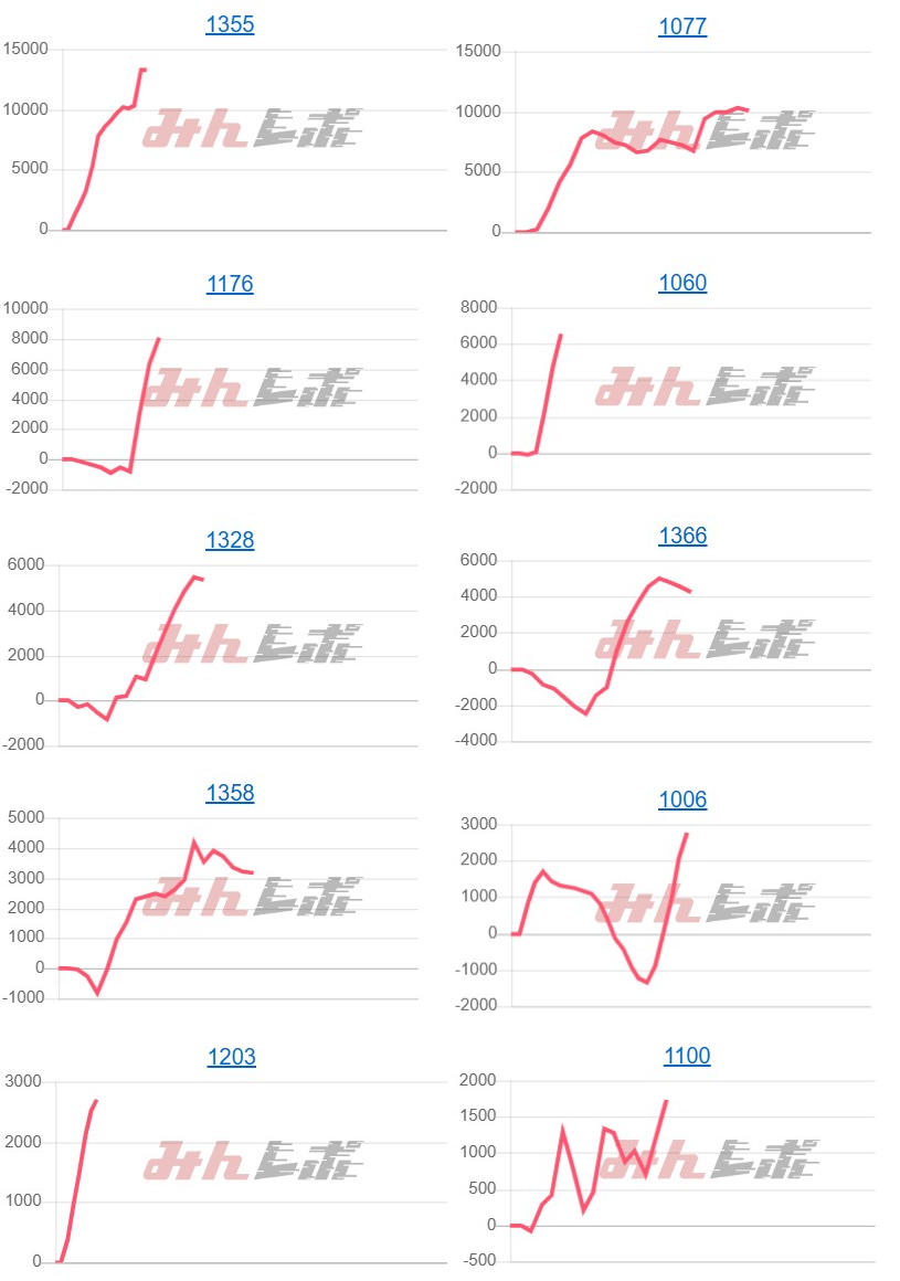出玉スランプグラフ