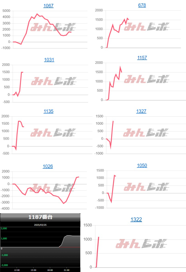 出玉スランプグラフ