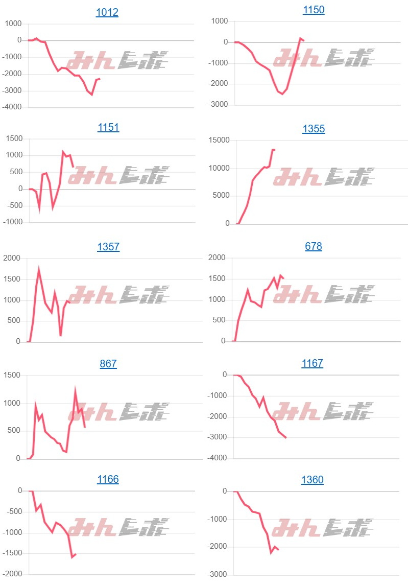 出玉スランプグラフ